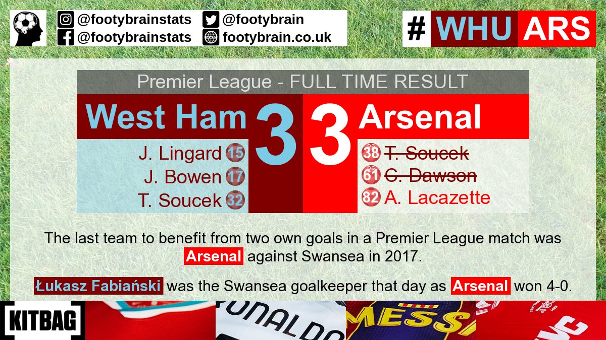 footybrain's tweet photo. #WHUARS
Tomáš Souček is the third West Ham player to score in both nets in a Premier League game, following Frank Lampard and Carlton Cole

Discounts on classic and current shirts here: https://t.co/p5grhAORwe

#WHUFC #WHU #AFC #ARS #PremierLeague #WestHam #ArsenalFC #PL #Hammers https://t.co/LuxLjGyhEG