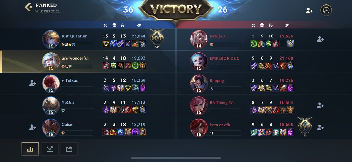 What supports have to do to get MVP now a days😫