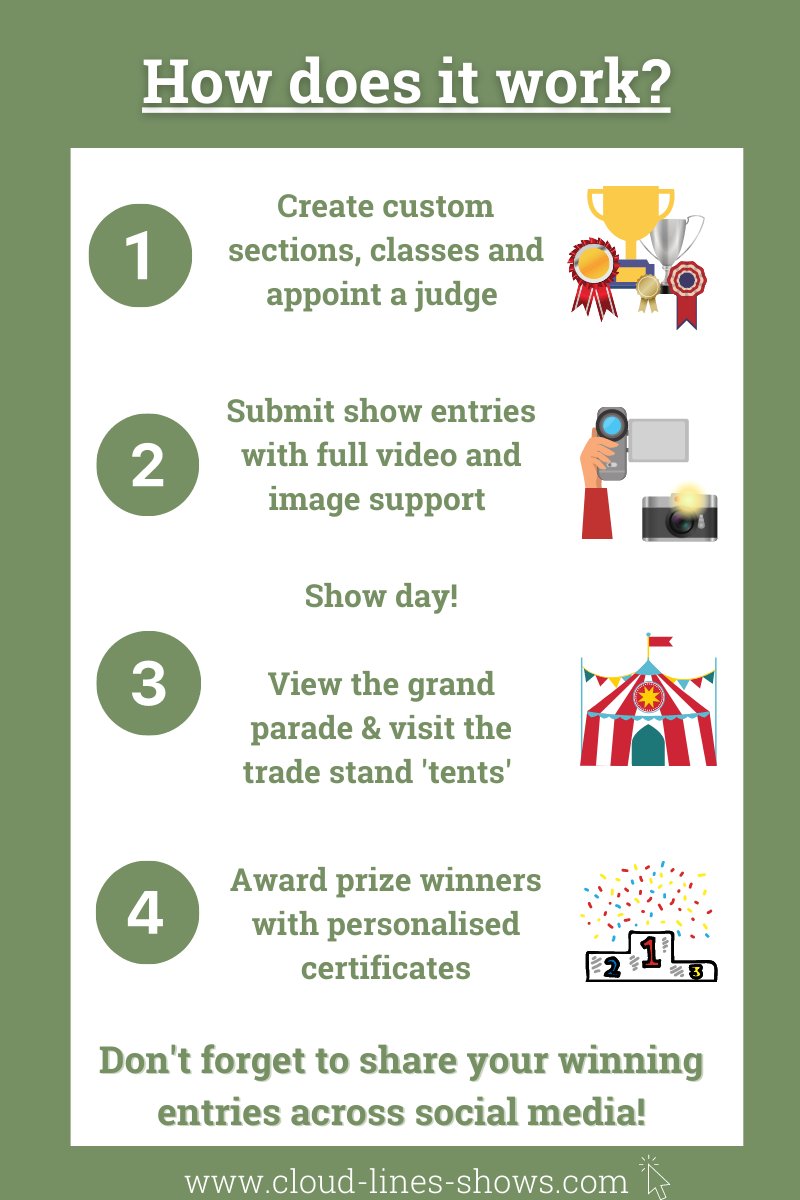 Want to take your animal show online? 🐷🐕💻🐂

1. Create the classes &amp; appoint a judge

2. Submit your entries

3. Show day!

4. Award your prize winners!

It's that easy! Don't miss out on 2021 show season- bring the show home!

Visit cloud-lines-shows.com to view our demo 🎪