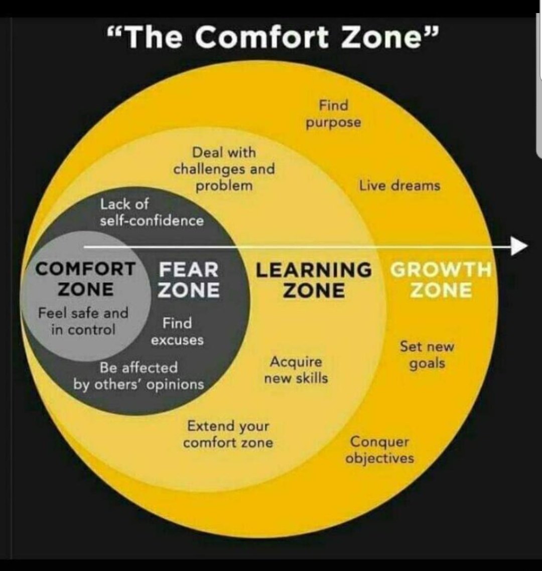 #TheComfortZone