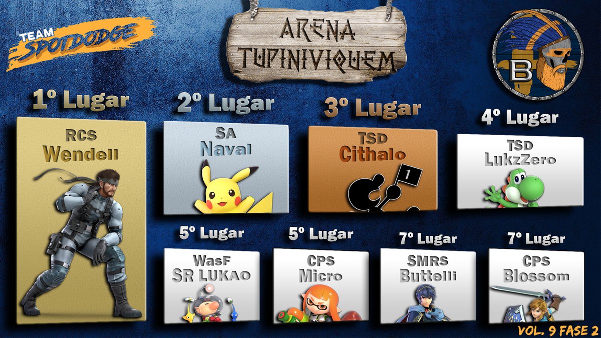 teamspotdodge's tweet photo. Liga B:

@WendellSSB 
@Thiagosabin0o 
@vecstrazzi 
#LukzZero 
#SENHORLUKAO 
@Pedro_Microso 
#Buttelli 
#Blossom https://t.co/NGNbfEyjgY