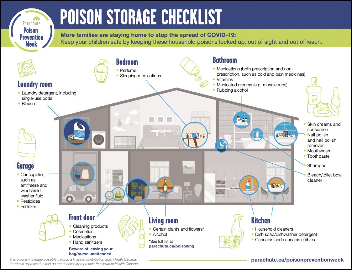 NL_IPC's tweet photo. National Poison Prevention Week - March 21 to 28, 2021 #CheckForPoisons #NPPW2021 #poisonpreventionnl https://t.co/rndEYYs3Yy