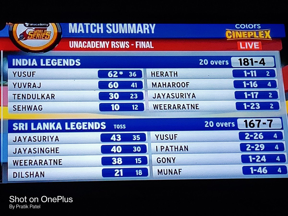 ppatel696's tweet photo. Road safety world series win by india Legend🎊🎉🥳🎊🎉🥳 https://t.co/DV97qVYyG5