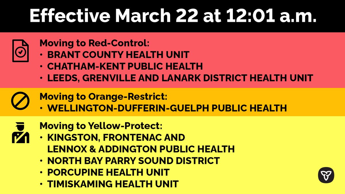 WHAT COLOUR IS YOUR REGION?

Effective March 22 at 12:01 AM, Ontario is moving eight #PublicHealth regions to new levels in the #COVID19 Response Framework.

What does this mean for you?
 
Learn about the public health measures you need to follow at: Ontario.ca/covidresponse