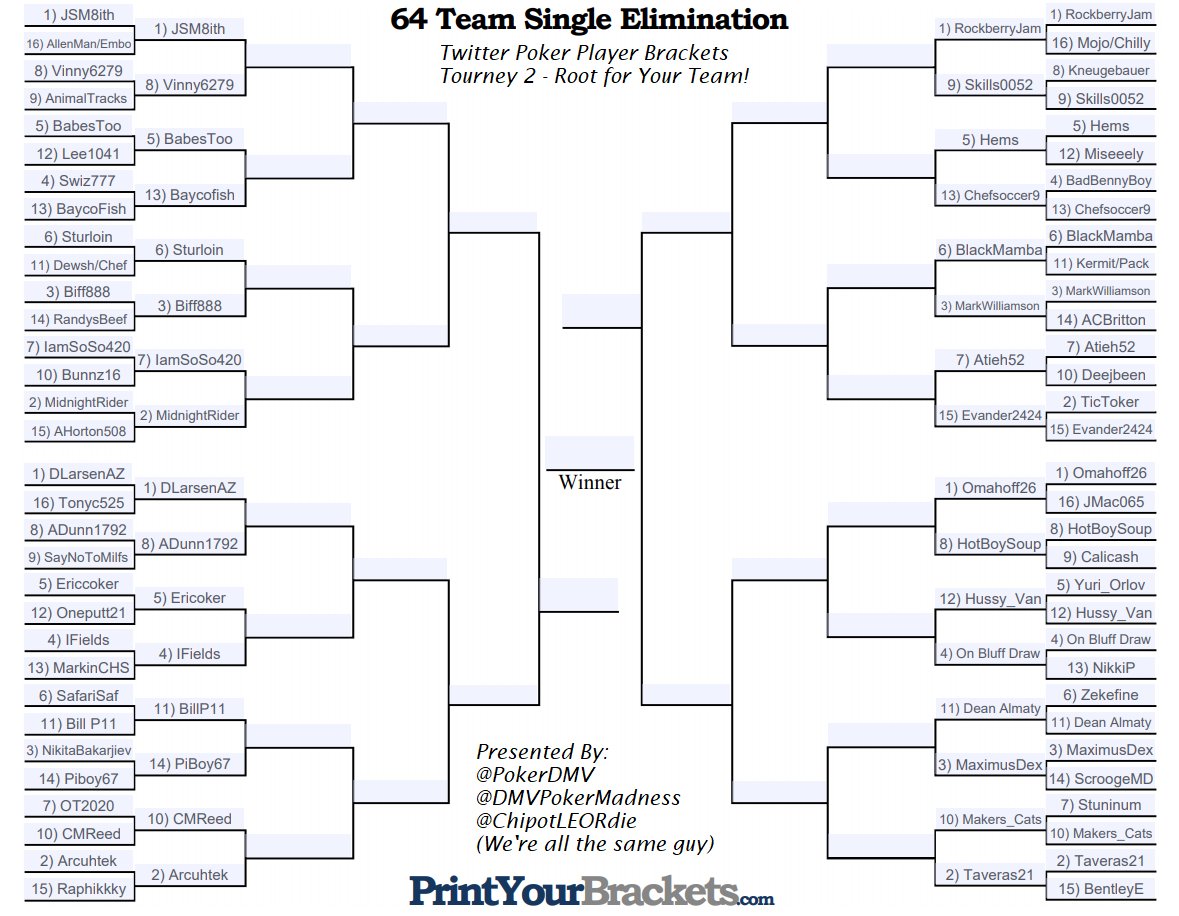DMVPokerMadness's tweet photo. We are down to 32 players as tournament #2 in the DMV Poker Player Appreciation month has had an epic weekend - some mega upsets in round 1, and as I type this it looks like @HotBoySoup (Loyola-Chicago) might take down @omahoff26 (Illinois)!!

MADNESSSSSSS!! 🔥 https://t.co/GVZH611qln