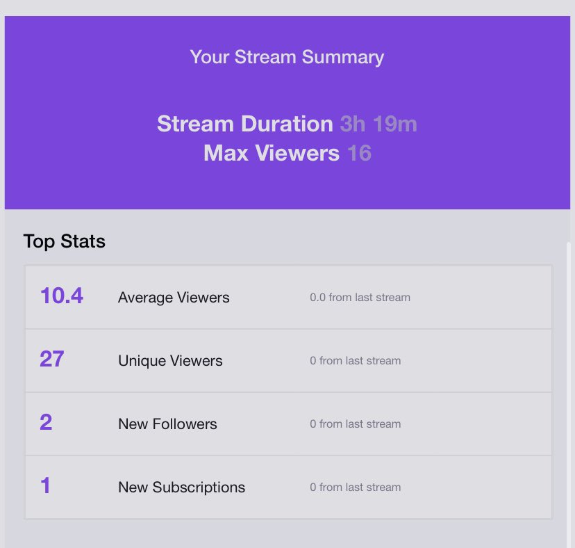 BolbiGod's tweet photo. We Killing It Slap Squad! #twitch #warzone #minecraft #smite #streamer #slapsquad https://t.co/tcdsLveZ2Q