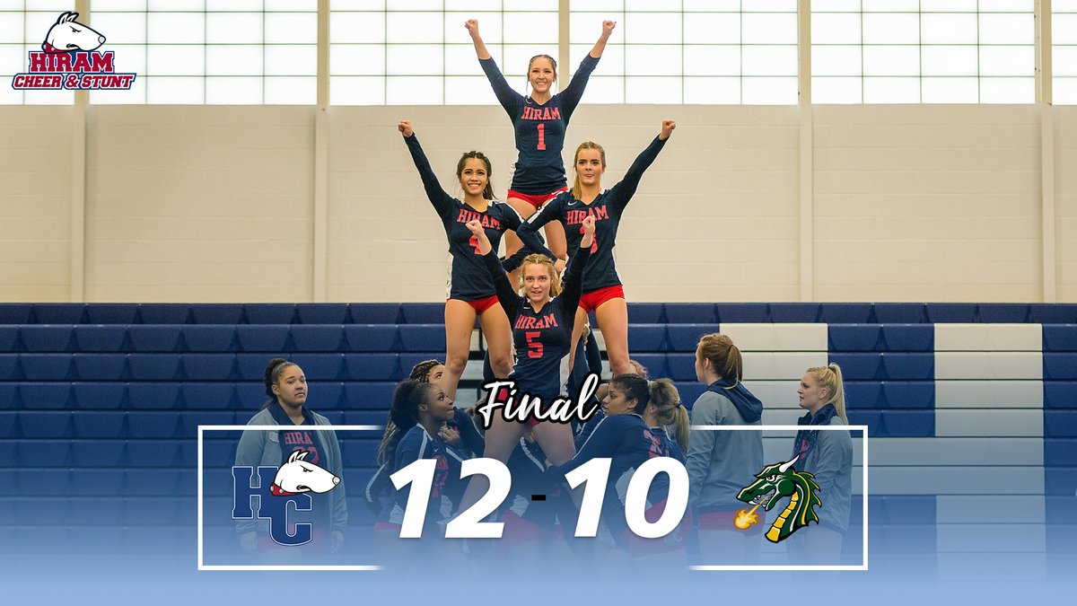 Hiram_Athletics's tweet photo. STUNT FINAL: @HiramCheerSTUNT sweeps its pair of matches against Tiffin, topping the Dragons in game one, 12-10, and game two, 10-9!!

#TerrierNation | #RingIT🔔 https://t.co/rqqgllSk7G