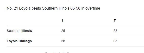 Illinois vs. Loyola  🔥🔥🔥🔥
