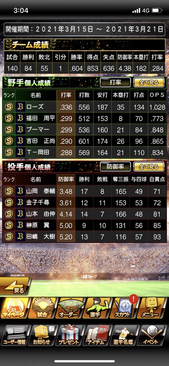sks_bs2021's tweet image. 終わった… 最後の最後で捲り上げた… ホンマに嬉しい😂
完全に打ち勝つ野球やった…笑
この1年間が報われたー
#オリックス純正　#長かった戦いよさらば