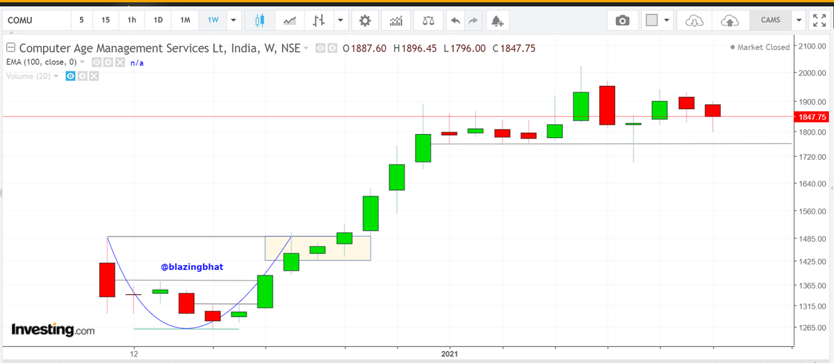 blazingbhat's tweet photo. #COMPAGE
Nothing to do, just sit and watch the candles and the supports!
I have a high allocation on this stock, and its at my own risk!
#TechnoFunda https://t.co/g7p43Me8hn