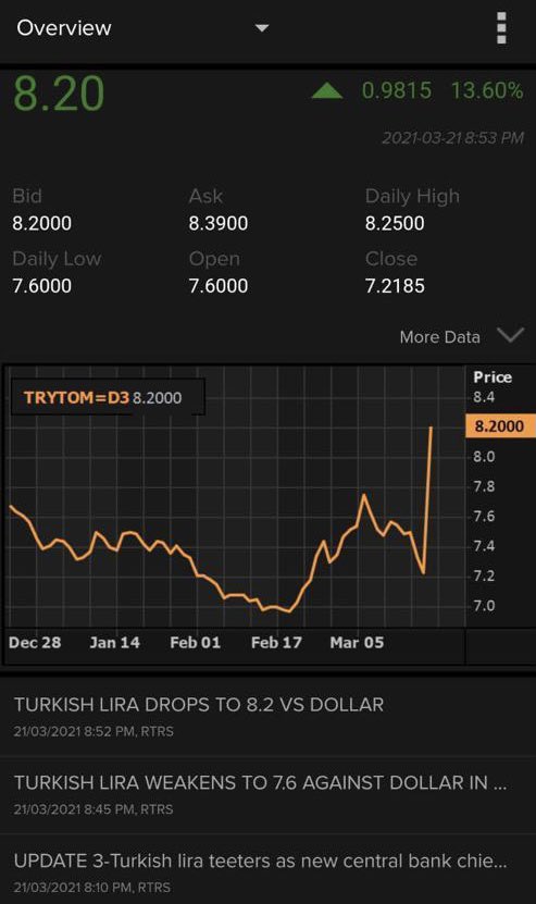 muratsagman's tweet photo. Dolar TL’de ilk kotasyonlar...#DolarTL #dolar https://t.co/IniLhXkiR9