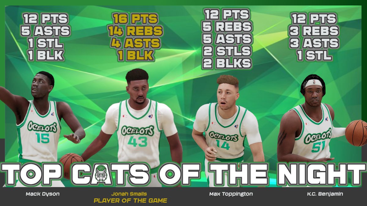 EmCityOcelots's tweet photo. Here is a look at the Top Cats from our matchup shown last night against the Drive! Typically a list of three, expanded it to show respect to our favorite 6th man K.C.! @SGBA2K #FelineFrenzy🐈 https://t.co/PxsevqZ1nK