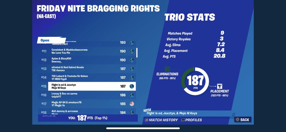 AIex2Times's tweet image. @ContendersHQ #ContendersRegion                     Easy top 20 in last bragging rights