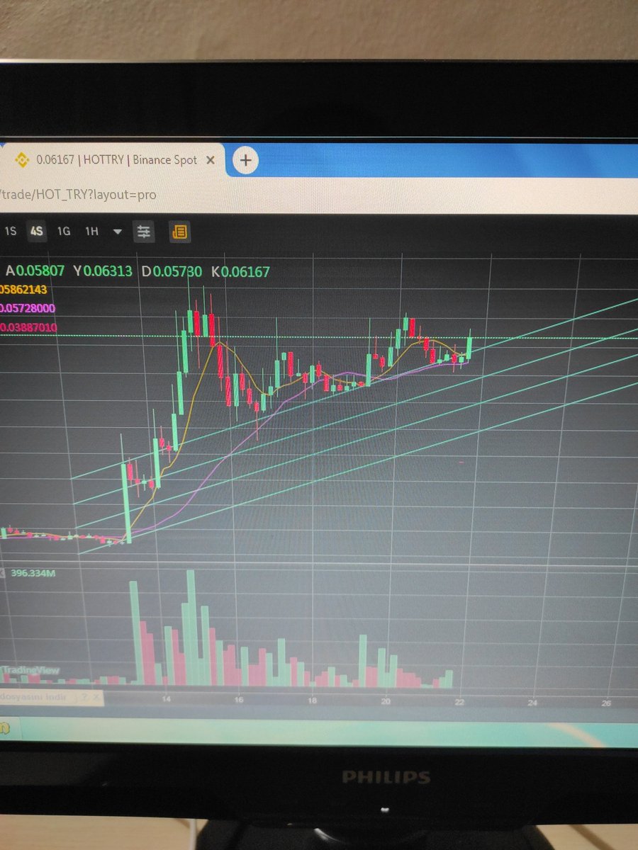 KiriptoKamil's tweet photo. #CHZUSD #ElonMusk $Chz #Chiliz
#paribu #Chiliz #Chz #Binance #Bitcoin #Holo #BTT #chzpump #kriptopara #kripto #holo #trx #ada
#coin #token #hot #holocoin #DogeCoinZamanı #socios #Binance #Bitcoin #ETH #DeFi #kriptopara #Airdrop #Holocoin https://t.co/u2Vxr7Fgxf