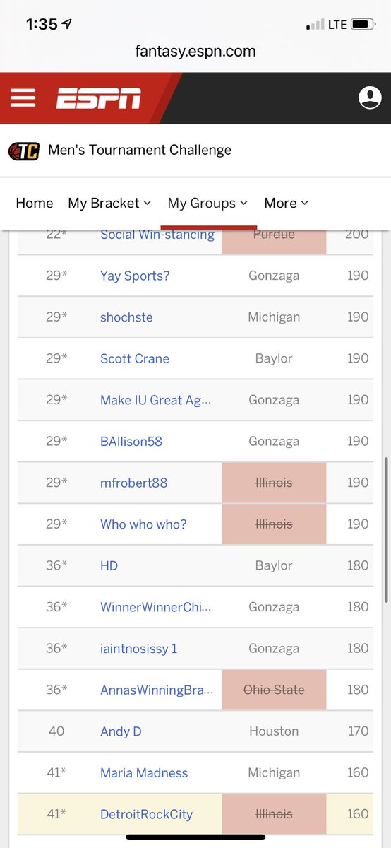 Dead last in ⁦<a href="/eimagine/">eimagine</a>⁩ ⁦@marchmadness⁩ bracket.  Thanks ⁦<a href="/kelly_bonomo/">Kelly Bonomo</a>⁩ and Sister Jean... it's a crazy March #toosoonfor2022