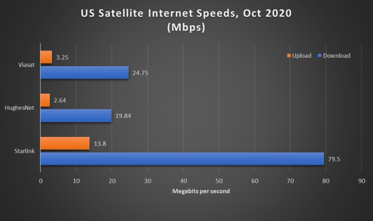 Two things make my move possible:1. I don't need to be in-person for work.2. SpaceX's Starlink is rolling out. It's fast Internet everywhere.Starlink changes what's possible.Bonus: If you live far outside a city, maybe Tesla Self-Driving can eventually drive you into town