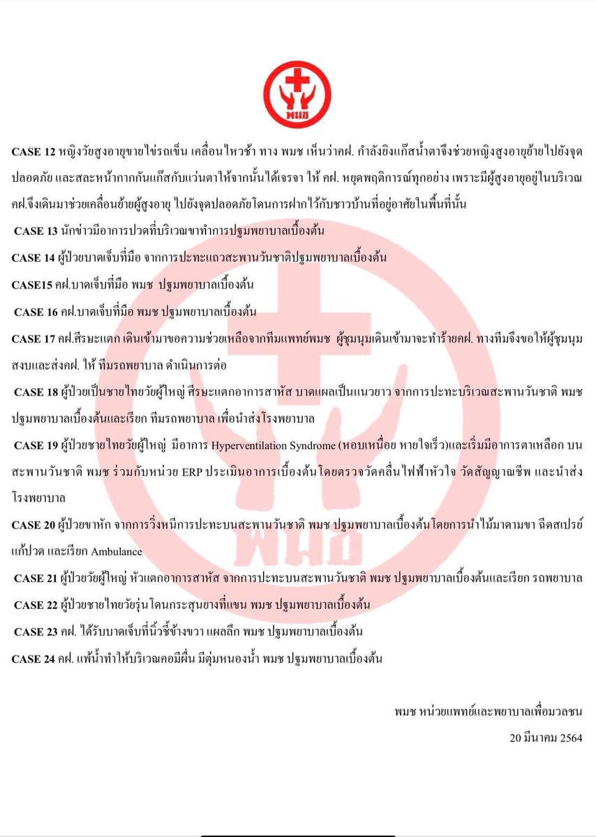 PMCforthemasses's tweet photo. รายงานการปฐมพยาบาลของหน่วย พมช ในเหตุการณ์ #ม็อบ20มีนา โดยพมช ได้เดินลาดตะเวนไปโดยรอบ และได้รักษาผู้เจ็บทั้งหมดจำนวน 24 ราย ขอขอบคุณ @erpforpeople ที่ร่วมช่วยเหลือผู้เจ็บไปด้วยกันในพื้นที่สะพานวันชาติ และขอขอบคุณหน่วยแพทย์ทุกหน่วย @VolunteerMedTH @EM67234 https://t.co/H1cIk5IZtX