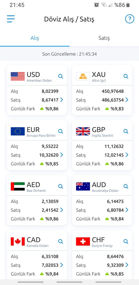 #dolar  #pazartesi tahminleri alalım