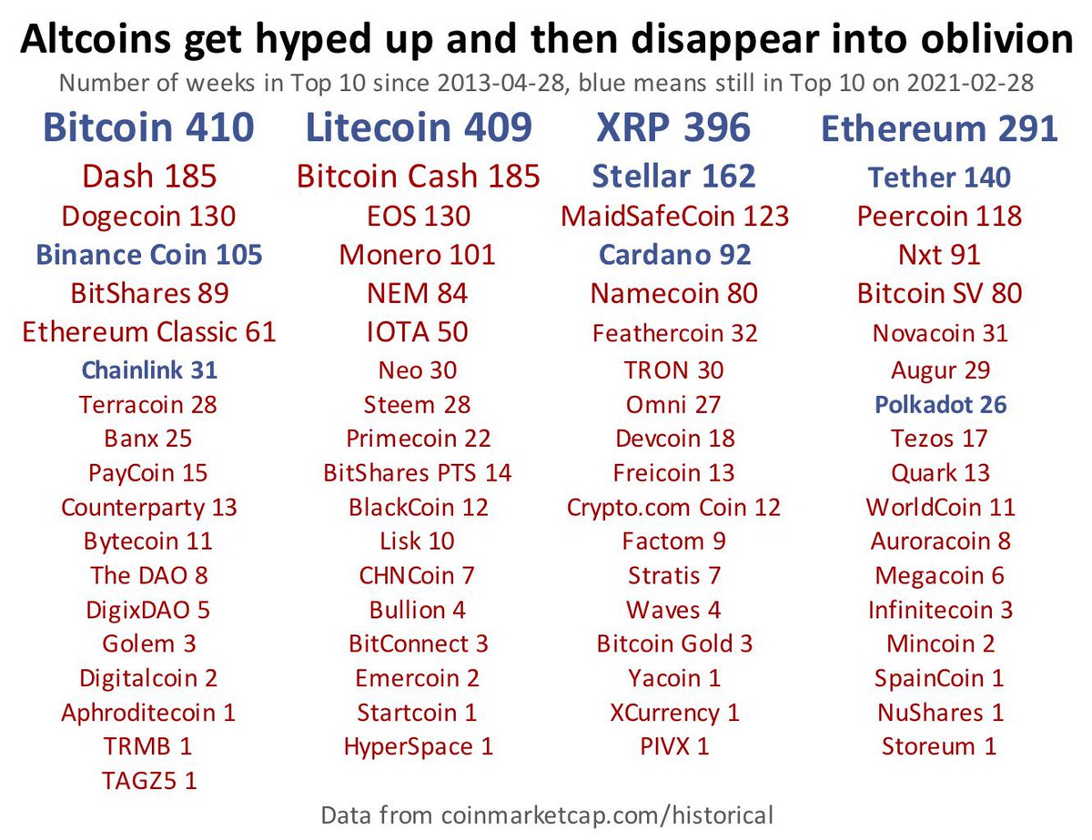 HodlMatt's tweet photo. @binance Into oblivion. https://t.co/wjoI5i14rm
