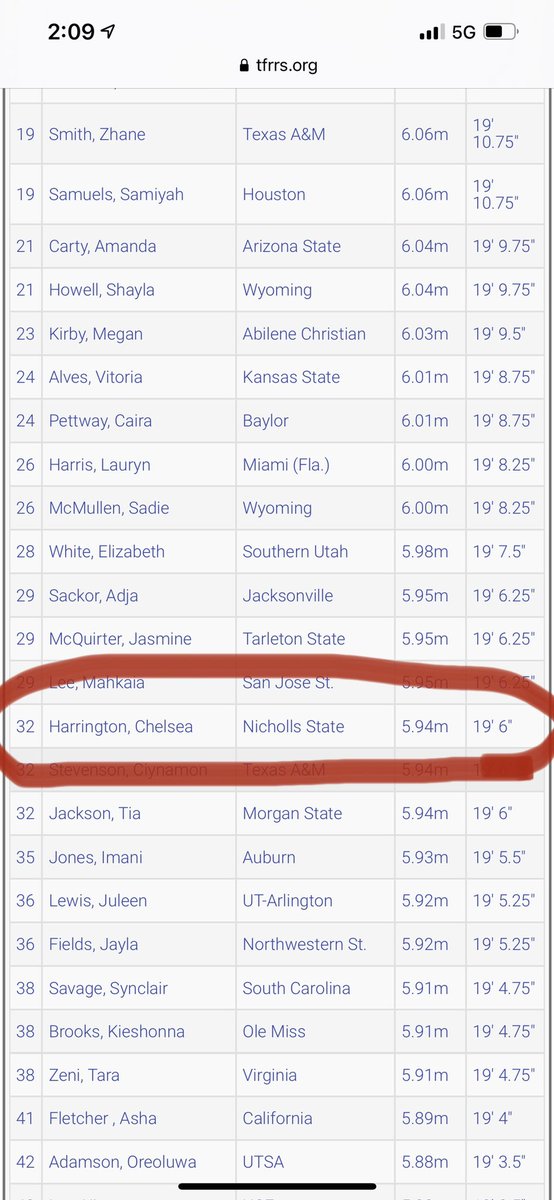 Love seeing that Chelsea is not just doing well within the conference, but on a National level as well! #32 in the nation for long jump! #letsgueax