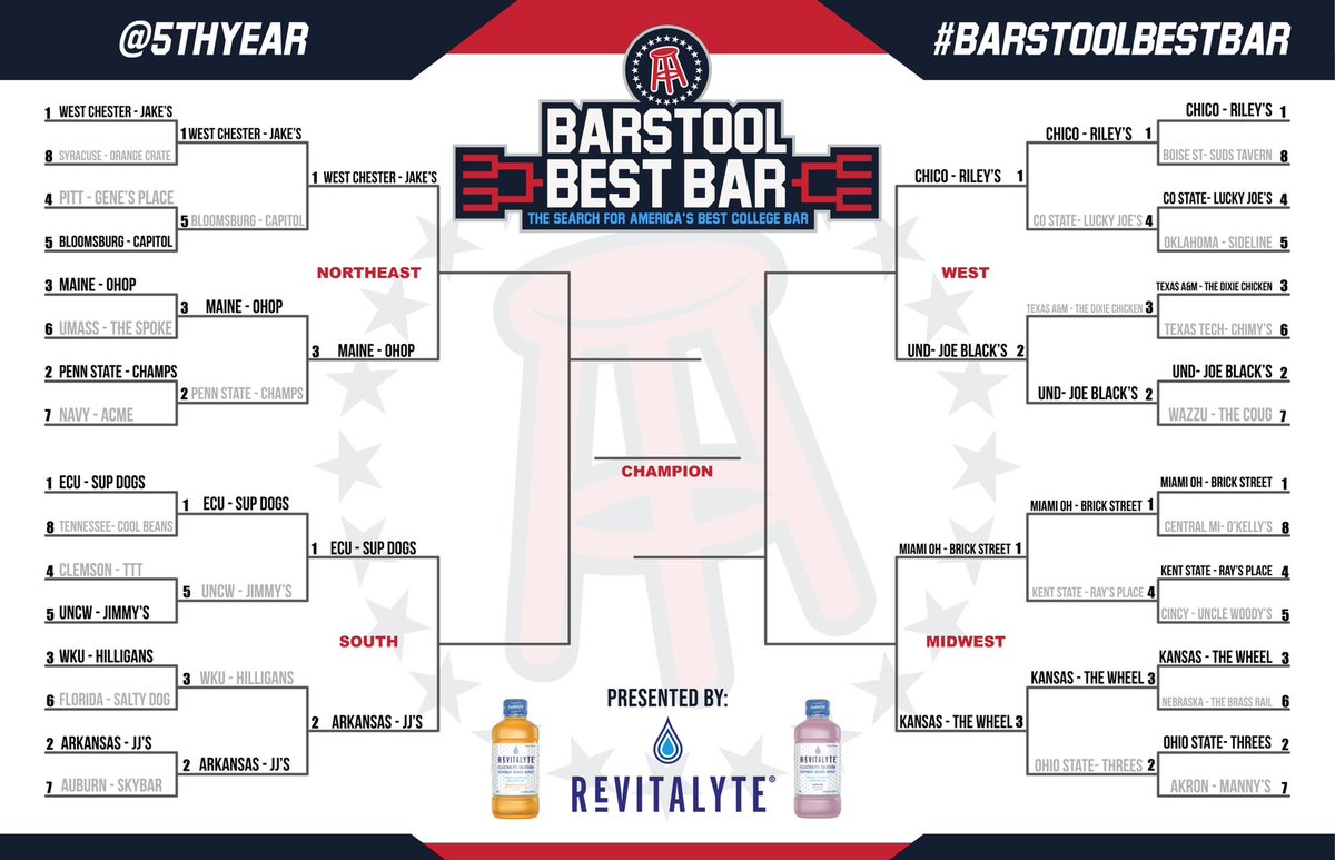 🚨🚨UPDATED BRACKET IS OUT. THE ELITE 8!!!🚨🚨

Thank you to all who voted and purchased merch in the Sweet 16. Voting for the Elite 8 will begin on Tuesday, March 23 at 3 PM EST. 

#BarstoolBestBar presented by <a href="/DrinkRevitalyte/">Revitalyte</a>