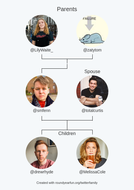 My Twitter Family:
Parents: <a href="/LilyWaite_/">Lily Waite-Marsden</a> @zatytom
Spouse: @totalcurtis
Children: <a href="/drewrhyde/">drew</a> <a href="/MelissaCole/">Melissa Cole</a>

via clockurl.co/key/twitterfam…

⠀