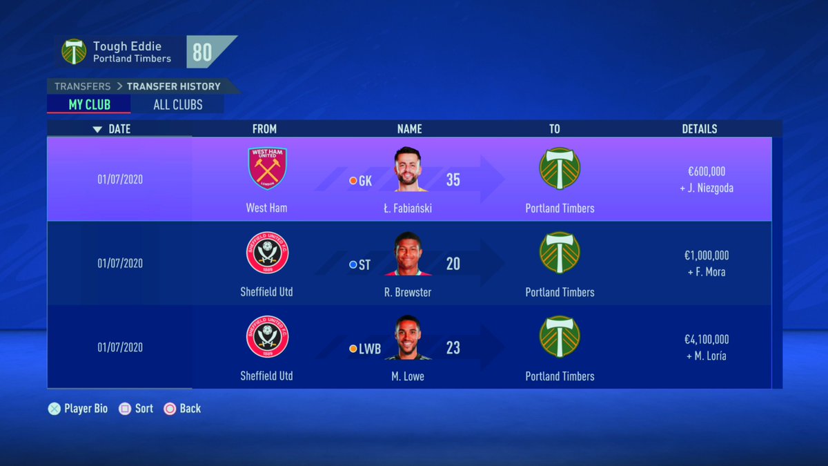 RipTheBrit's tweet photo. The beginning of the Timbers Challenge. Decided to sign Fabianski (veteran), Brewster & Lowe (Sheffield Utd), with everyone under β¬5M. Time to try & earn some much needed coins in preseason.
@CareerModeStars @TimbersFC #CMSChallenge #FIFA21 https://t.co/4l2MuJZa04
