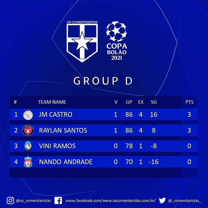 _Comentaristas_'s tweet photo. Grupos A, B, C e D: https://t.co/2B8vYV5Uhn