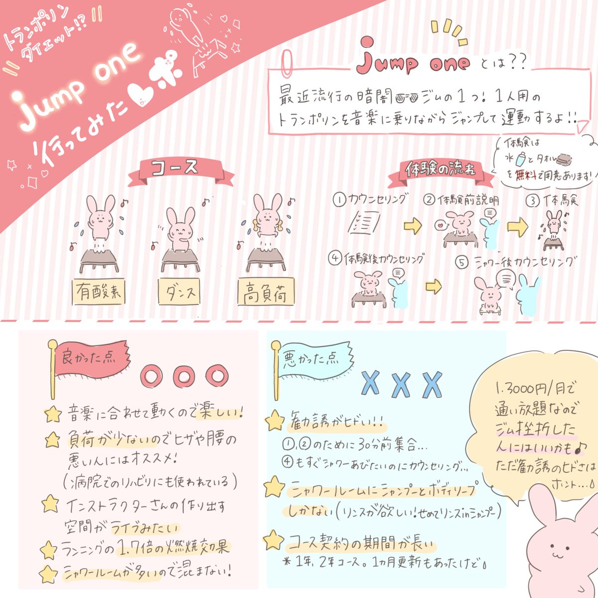 トランポリンジムのjumpone体験してみたよー