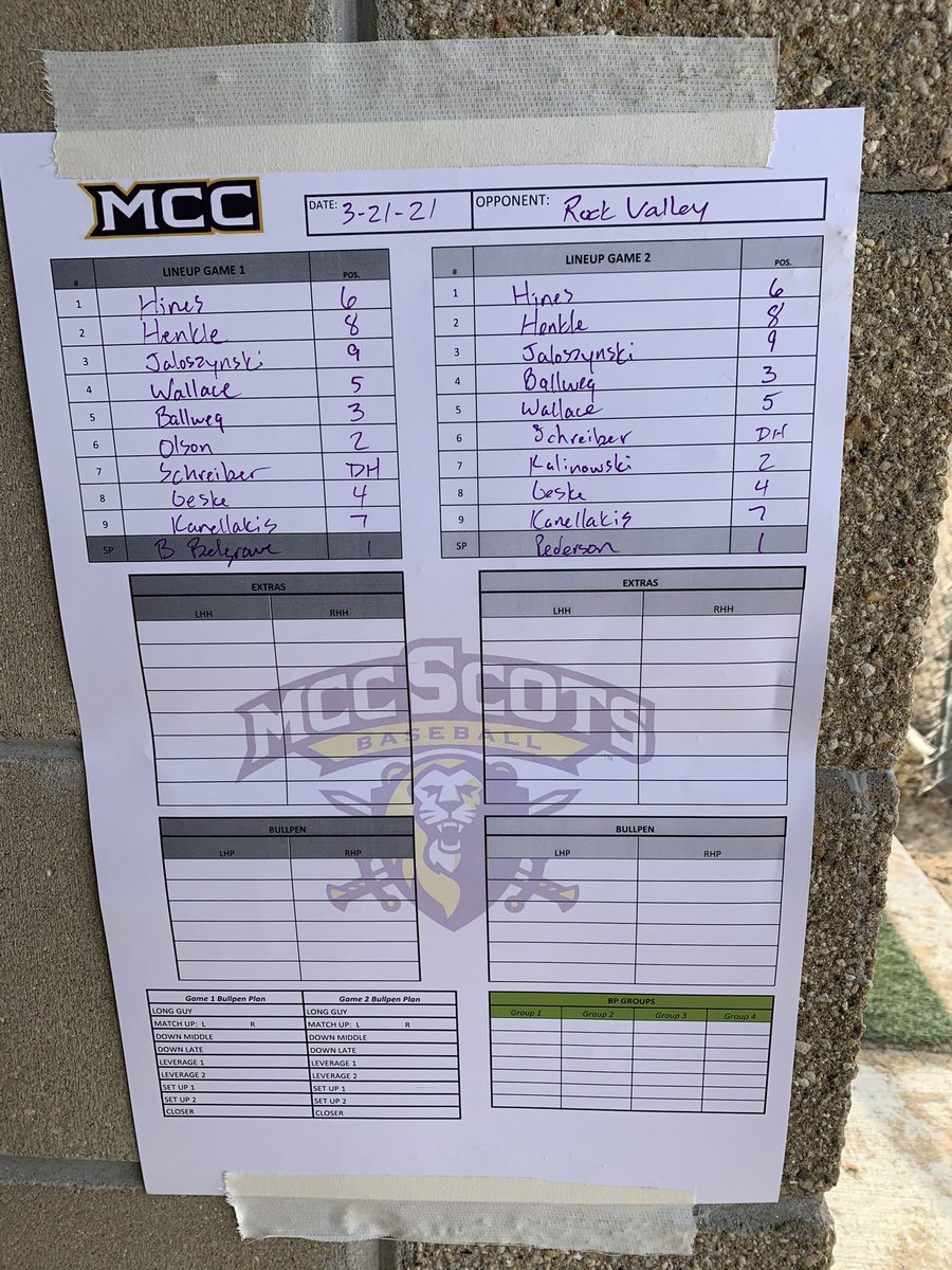 Long time coming but the #diamondscots played baseball today! Two wins at Rock Valley 16-4 and 11-2. BBelgrave and Pederson get dubs. Schreiber (Grand Slam), Ballweg, Geske all homer. Henkle w/ 7 RBI. #dontcountthedaysmakethedayscount