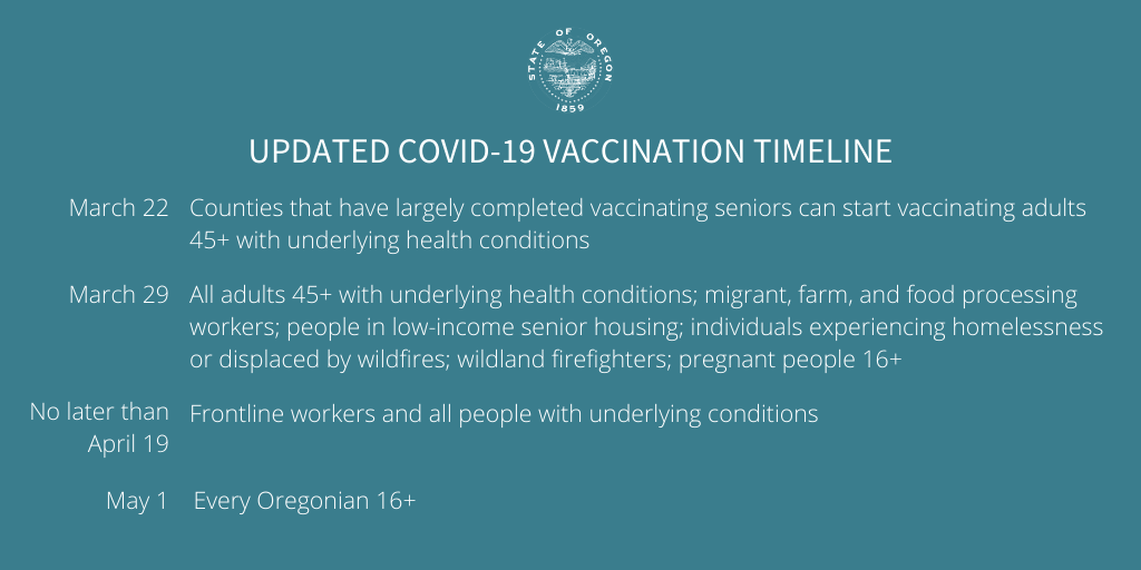 OregonGovBrown's tweet photo. On Friday, I announced new COVID-19 vaccine timelines in accordance to the Biden administration's latest announcement. All Oregonians will be eligible to receive their first shot starting May 1, but note that this doesn’t mean everyone will be able to get a shot right away. https://t.co/HBMYZFf5nJ