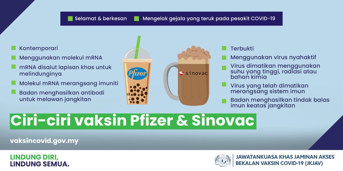 טוויטר Vaksin Covid 19 בטוויטר Walaupun Mempunyai Perbezaan Namun Tujuan Utama Pengambilan Vaksin Adalah Untuk Memberi Perlindungan Kepada Anda Dan Keluarga Anda Dari Menjadi Mangsa Covid 19 Daftar Untuk Vaksinasi Di Https T Co M1jowosgde