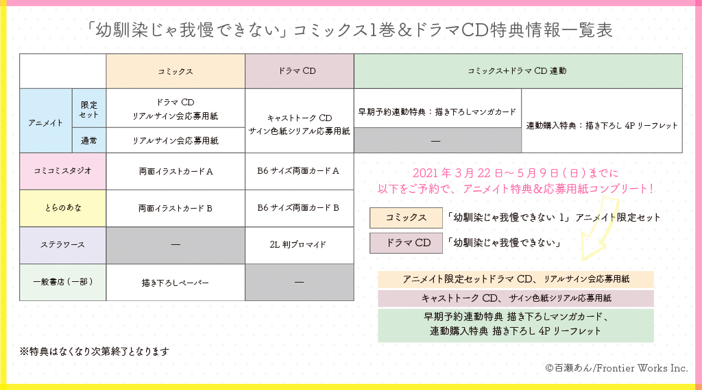ポイント10倍 幼馴染じゃ我慢できない 特典 女性漫画 Raffles Mn
