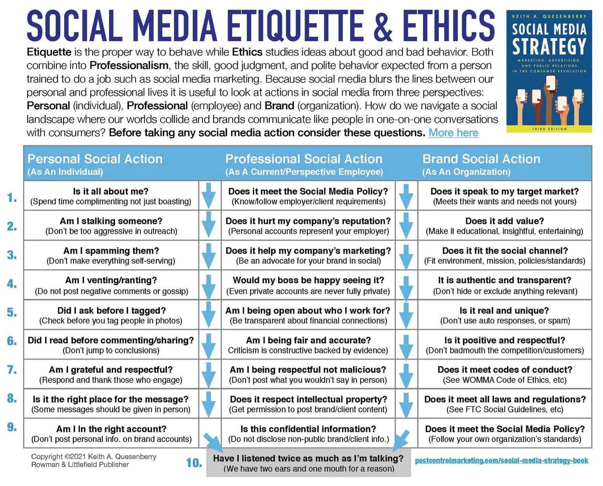 Something to keep in mind. A simple check list for etiquette and ethics. #PRCM3280