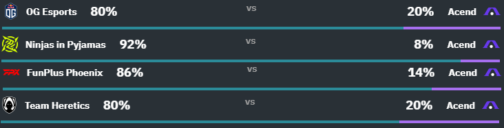 AVRUPA ŞAMPİYONU LANNNNNNNNNNNNNNN ŞAMPİYON!