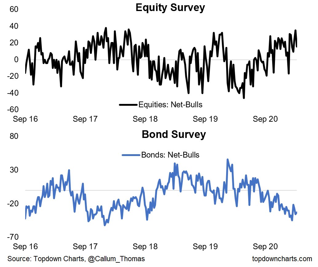 Topdown Charts tweet media