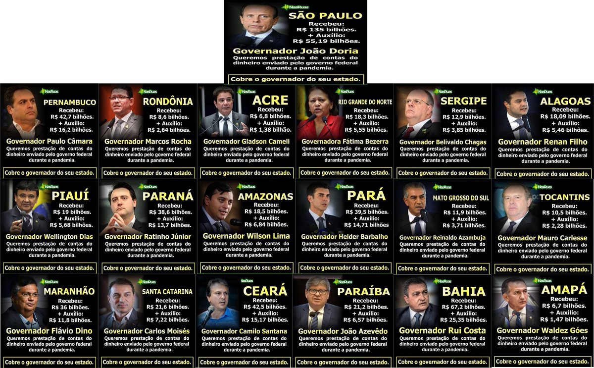 PMarcos07's tweet photo. Os Governadores já pediram ao STF, para que determinasse a retirada do Post, com detalhamento dos valores repassados aos Estados, então aproveita e “senta o dedo”!!! https://t.co/nUiS1YmrDw