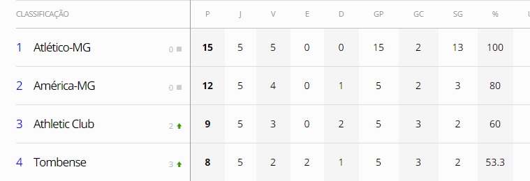 cavalinhogalo's tweet photo. Cruzeiro tá jogando campeonato gaúcho? 😂🤣 https://t.co/9i2O6dB7kK