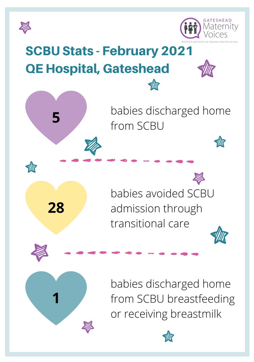 GatesheadMVP's tweet photo. Welcome to the world February babies ❤️ @QEGateshead #GatesheadMVP https://t.co/BPQZKWK2hw