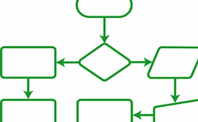 BalinEnigmas's tweet photo. #GESTION_DE_CALIDAD_MKT 
- Diagrama de Flujo .- Es una parte importante en toda empresa ya que representa gráficamente los procesos que se realizan, y así poder tener un mejor conocimiento y entendimiento de dichos procesos. https://t.co/jXwwPF6uQJ