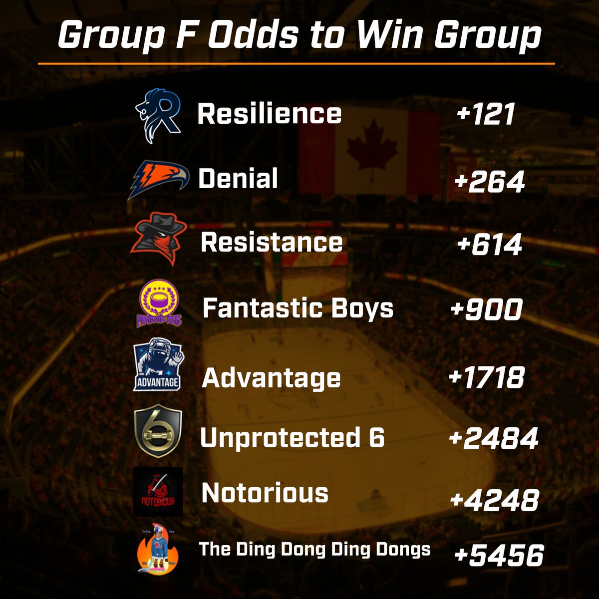 WingelsDGC's tweet photo. Groups E-H: https://t.co/vXPSr3r4HA