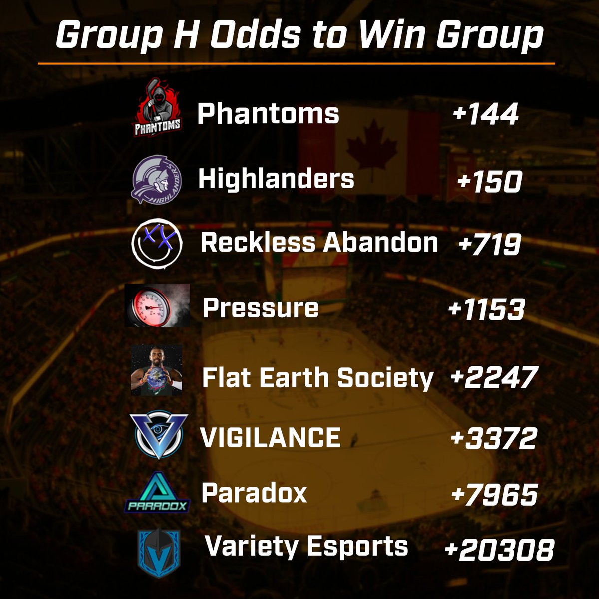 WingelsDGC's tweet photo. Groups E-H: https://t.co/vXPSr3r4HA