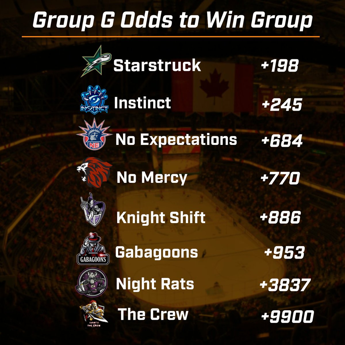 WingelsDGC's tweet photo. Groups E-H: https://t.co/vXPSr3r4HA