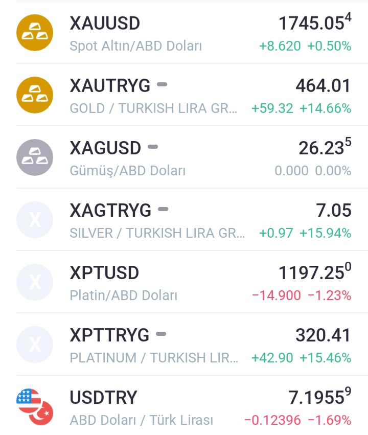 gramaltinci's tweet photo. Anlık 

#gram #altın #altin
#gramaltin #gramaltın
#altınyatırımı #çeyrekaltın #yarımaltın #tamaltın #cumhuriyetaltını #14ayaraltın #14ayar #18ayaraltın #18ayar #22ayaraltın #22ayar #ons #altınfiyatları #gold #sarraf  #kuyumcularçarşısı
#altınküpe #xauusd #dolar #euro #usd https://t.co/Nbk1ZP4hRi