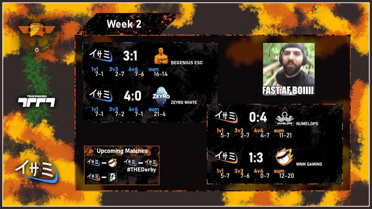 TMHeroesEurope's tweet photo. Matches have been played and the squads mirrored their scores.
While #THEOrange unfortunately lost both their matches against the two strongest opponents #THEBlue won both matches and will remain on top of the leaderboard this week.
Next week is Derby-Time.
Don't miss it! 🔥♥️ https://t.co/s2fzMkHSeu