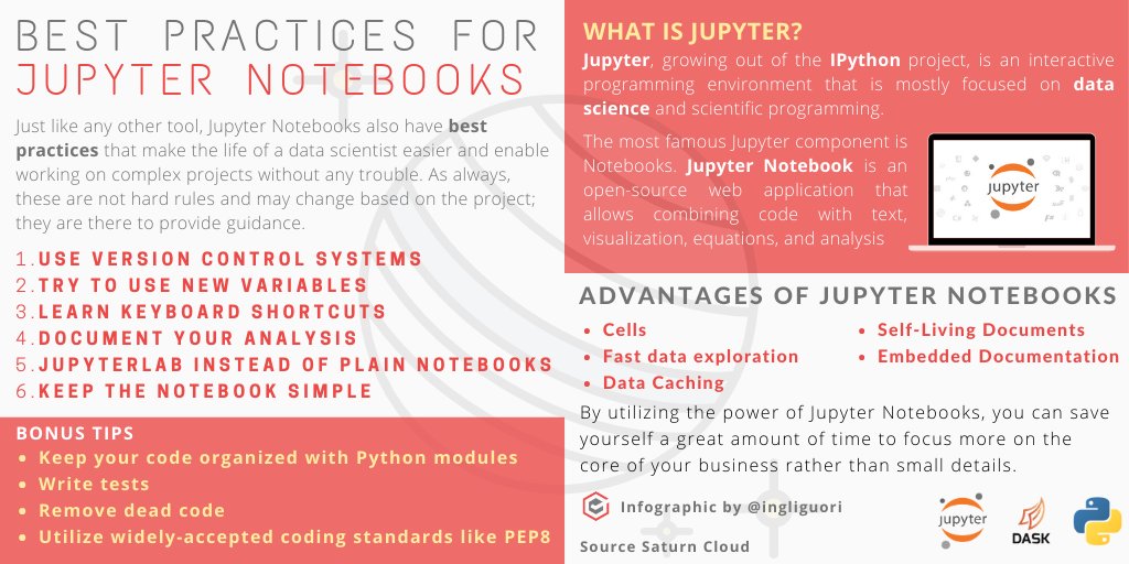 #Infographic:  Best Practices for #JupyterNotebooks by @ingliguori #AI #PyTorch #Python3 #DataScience #mathematics #pythonlearning #MachineLearning #100DaysOfMLCode #DEVCommunity #100DaysOfCode #DataScientist @antgrasso @LindaGrass0 @Fabriziobustama @GuidoKerkhof @cloudpreacher