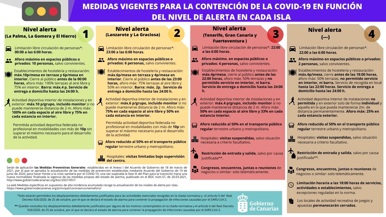 Sanidad Gobcan On Twitter Recuerda Que Desde Las 0000 Horas De Este 22 De Marzo Tenerife Gran Canaria Y Fuerteventura Pasan A Nivel De Alerta 3el Resto De Islas Se Mantienen En