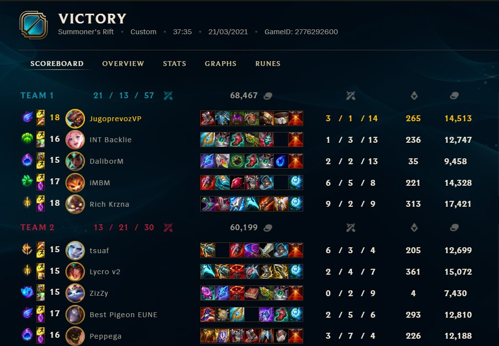 Ggs <a href="/fntasticesports/">Fantastic Esports</a>