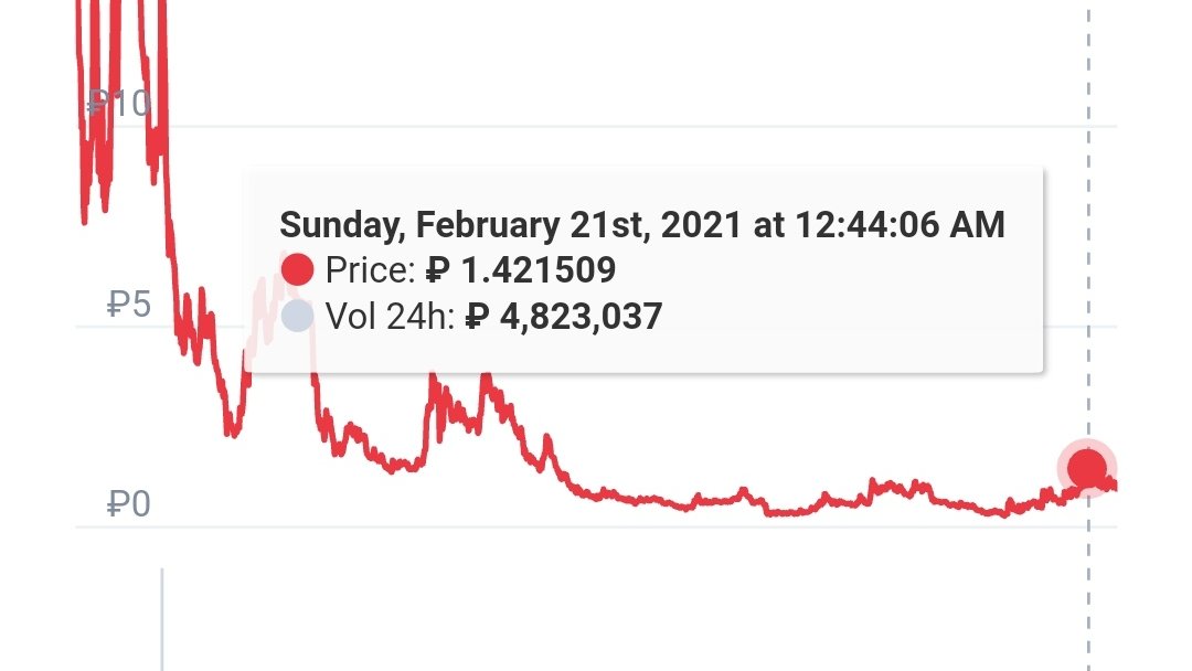 Serggrubiy's tweet photo. Не понимаю, почему #BitTube не растет? Вроде, отличный проект!
#tube #BTC https://t.co/eePU5C8lYF
