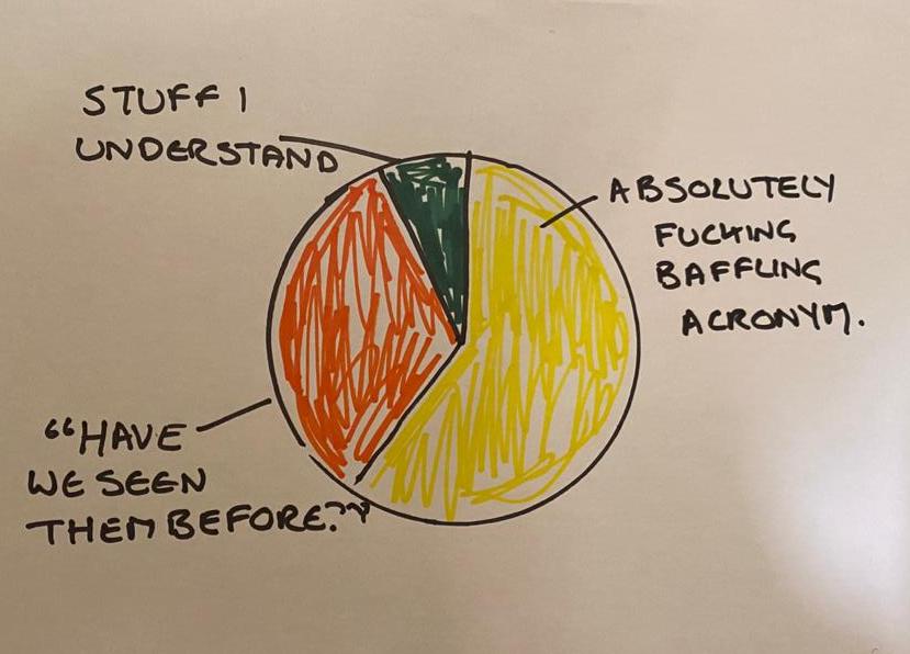 Line Of Duty Episode 1 recap.
#LineofDuty